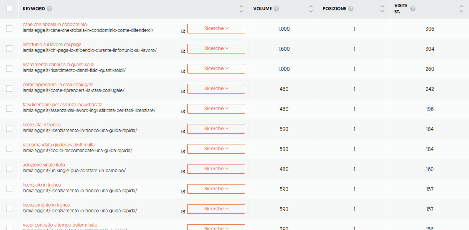 corso-seo-parole-chiave Parole chiave posizionate in prima pagina su Google dopo aver seguito il nostro corso SEO intensivo online.